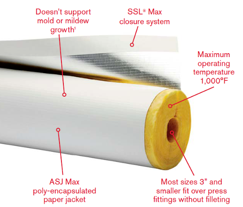Asj Max Jacketing Asj Max Jacketing