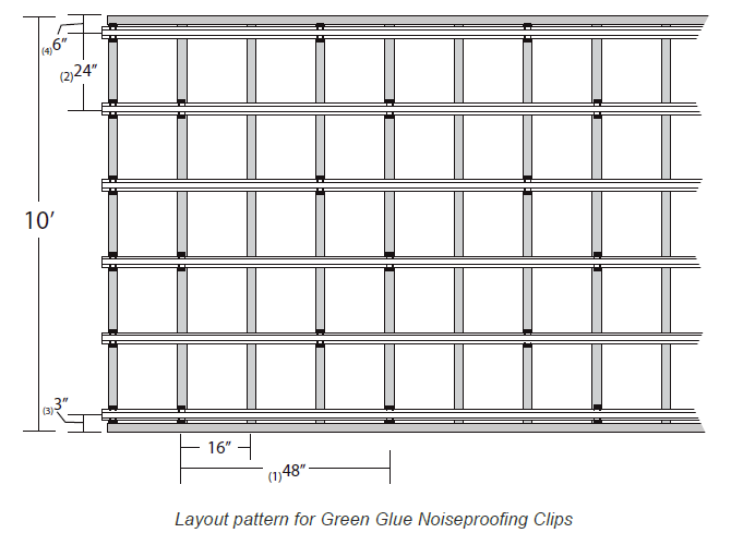 Layout Green Glue Noiseproofing Clips