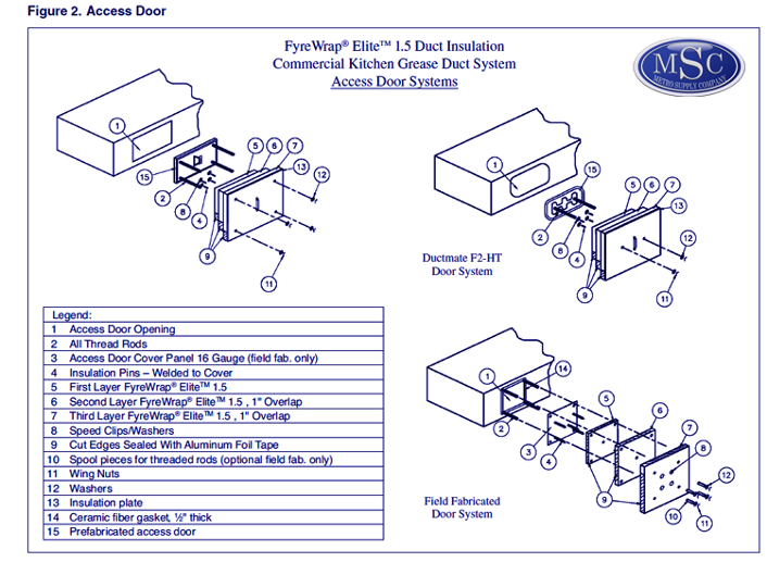 Figure 2 Instructions