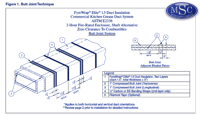 FyreWrap Elite 1.5 Duct Insulation