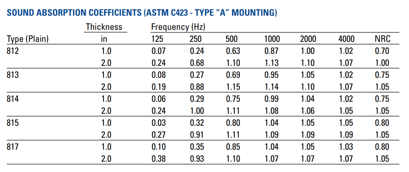 JM Acoustic Data for Spin-Glas 800 Series