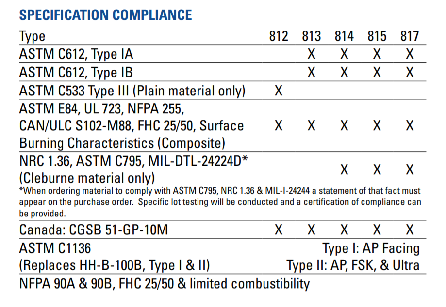 JM Spin-Glas 800 Series Board Specification Compliance