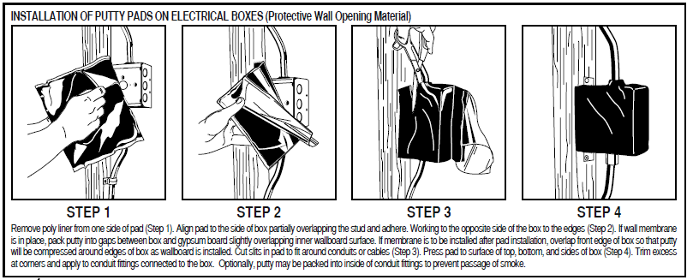 Putty Pads on Electrical Boxes