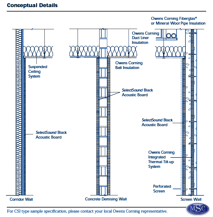 Conceptual Details of Installing Owens Corning Select Sound Black Acoustic Board on Walls or Ceilings