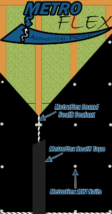Metroflex Sound Seal Sealant